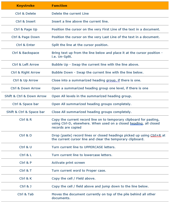 Keystrokes Shortcut Keys